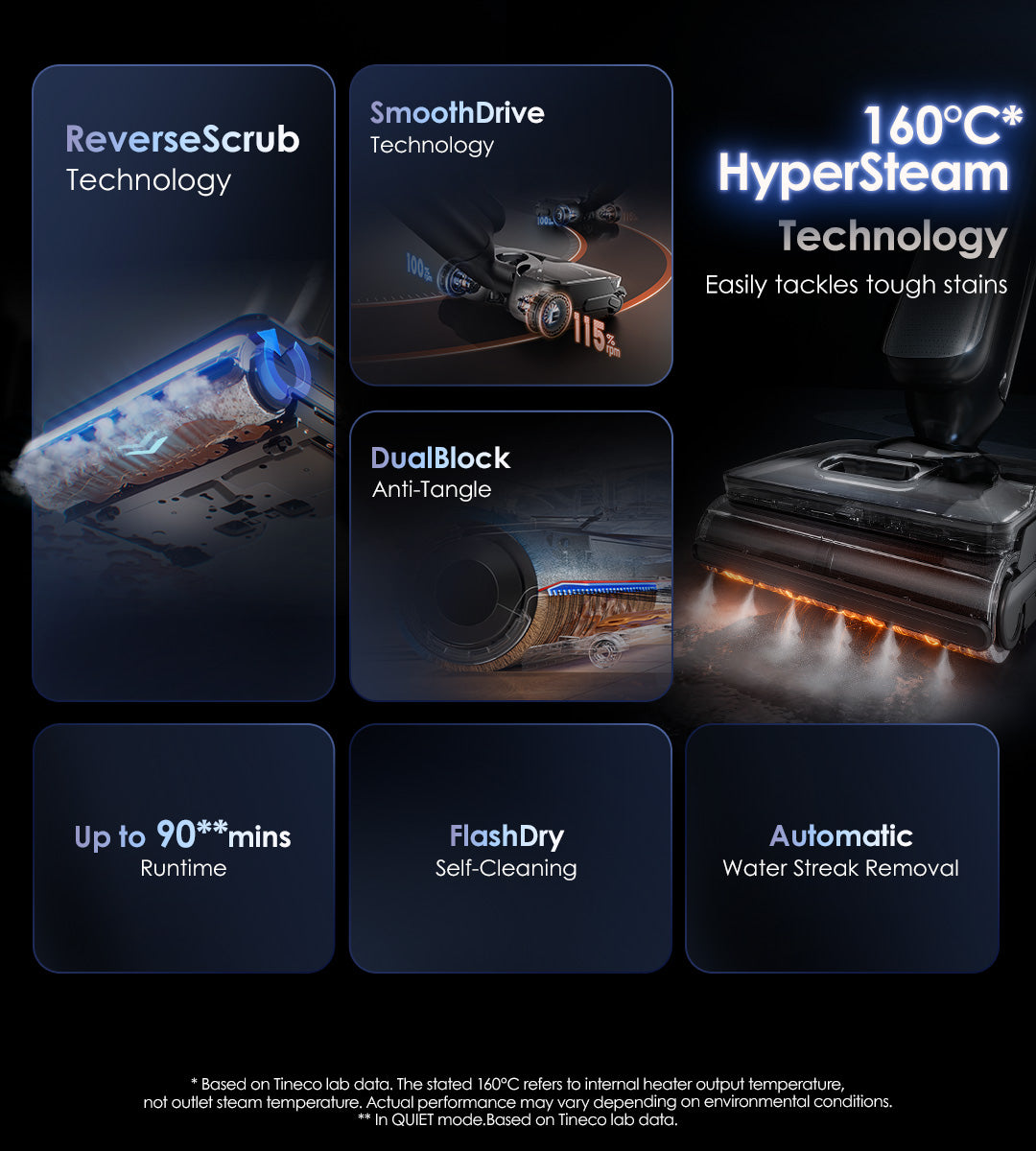 SmoothDrive Technology
Up to 90**mins Runtime

FlashDry Self-Cleaning
DualBlock Anti-Tangle
Automatic Water Streak Removal

160℃ HyperSteam Technology
Easily tackles tough stains

* Based on Tineco lab data. The stated 160℃ refers to internal heater output temperature,not outlet steam temperature. Actual performance may vary depending on environmental conditions.
** In QUIET mode.Based on Tineco lab data.